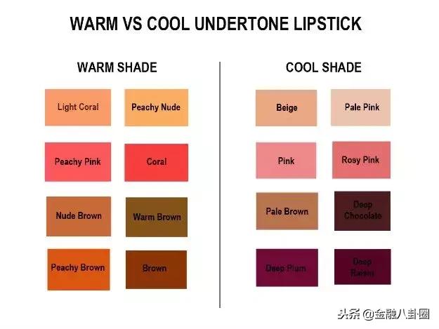 故宫口红贵妃红,故宫口红网红爆款