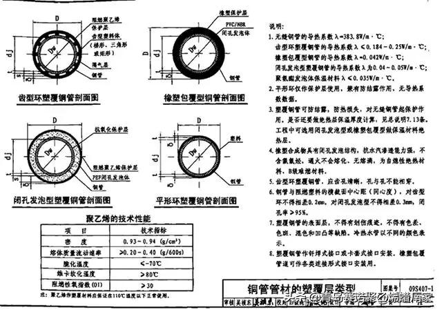 甯哥敤缁欐按绠℃潗鍜屾帓姘寸鏉愮殑绉嶇被,缁欐按鎺掓按绠℃潗鐨勫垎绫绘湁