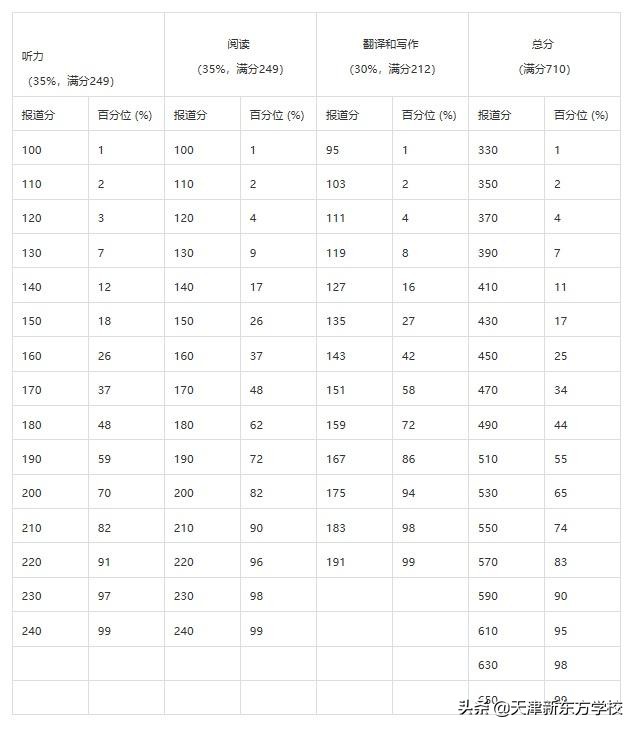 英语四六级没考过的视频,英语四六级没有考过能不能补考