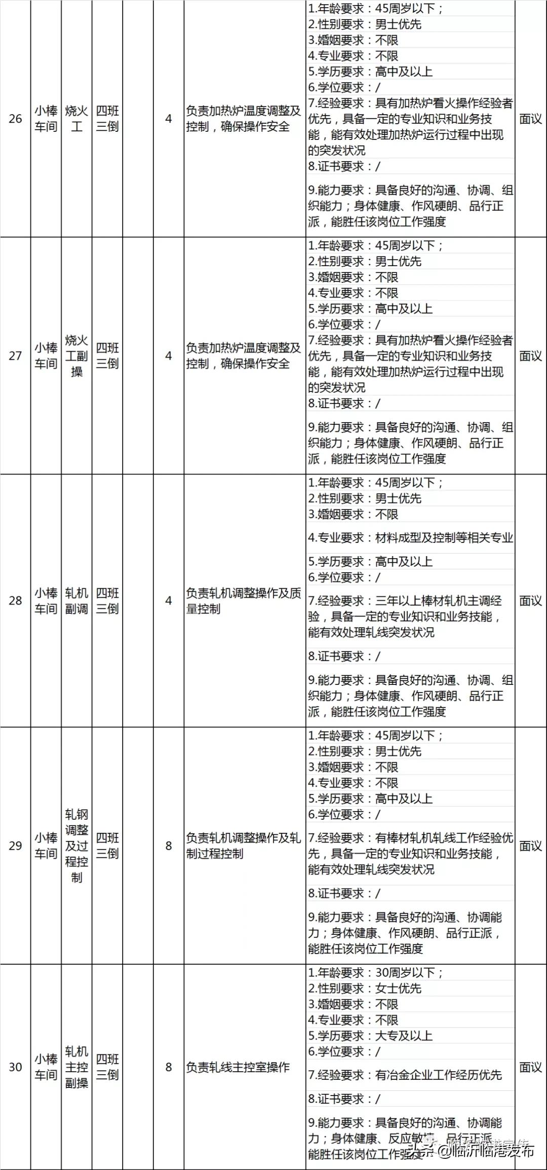 临港钢投特钢有限公司招聘,临港联合钢铁招聘