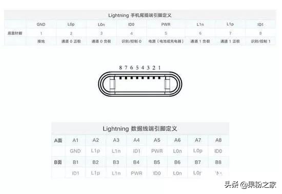 为什么iphone数据线老是接触不良,为什么iphone数据线硬