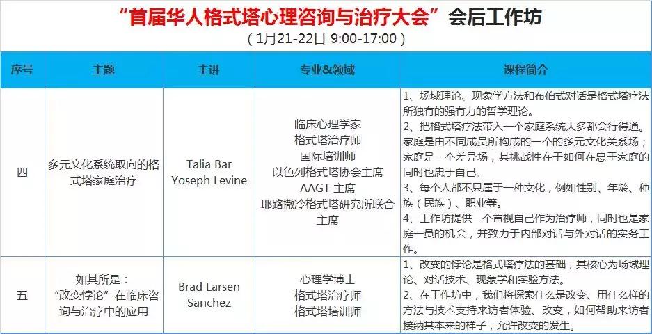 心理咨询室里那些不为人知的事儿……(二)