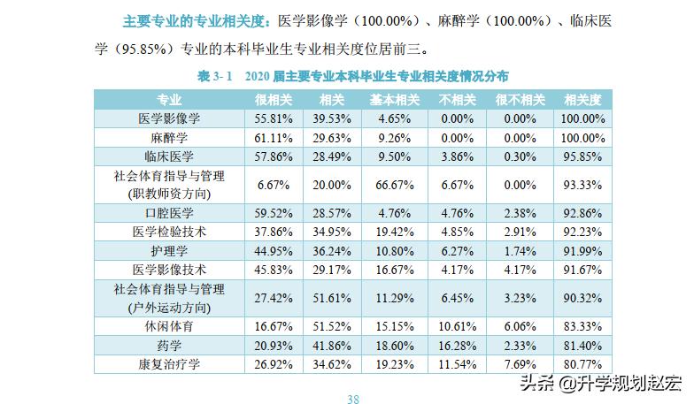 贵医大2023录取分数,内医大就业率
