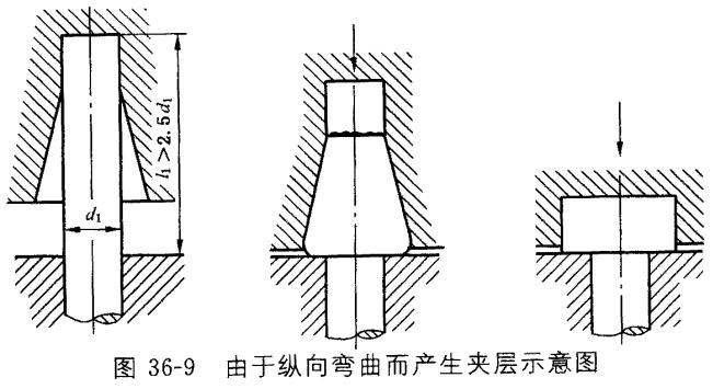 紧固件冷镦成型工艺一文搞懂,冷镦紧固件预成型
