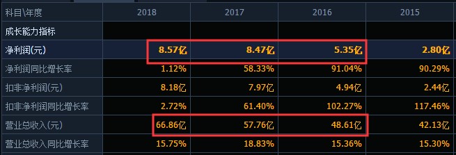 安琪酵母未来5年目标价2000亿,安琪酵母最新报告