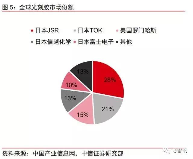 日本制裁韩国半导体结局 (日本制裁韩国三星现在怎么样了)