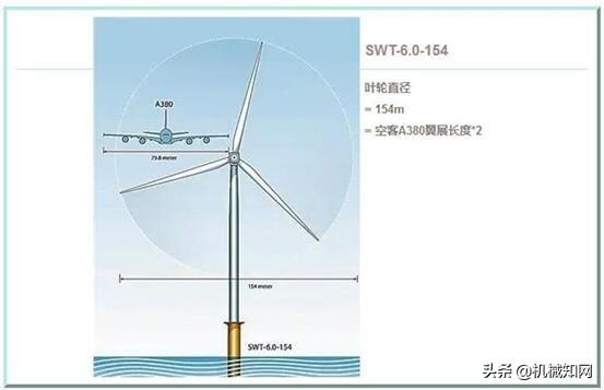 直径15.6米，重达150吨！世界最大的不锈钢环形件在中国诞生