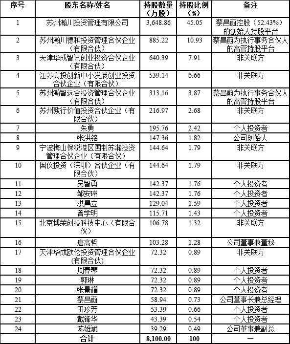 瀚川智能科创板的受益股,科创板公司瀚川智能触及涨停