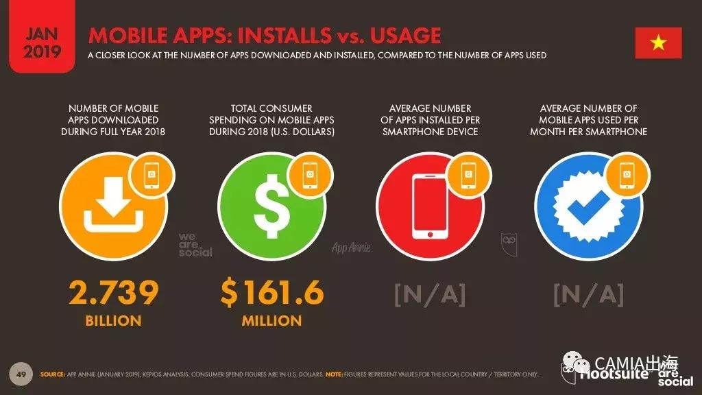 东南亚之越南,2019年越南国内情况