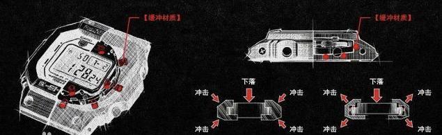 卡西欧比尔盖茨测评,卡西欧历年顶级电子表
