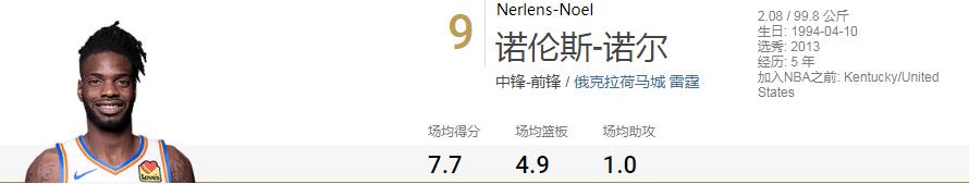 亚历山大新赛季,多诺万米切尔和亚历山大