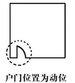 住宅的财位怎么找和布置,住宅明财位怎样讲究