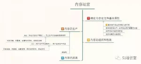 产品指标模型操作步骤,如何搭建产品体系