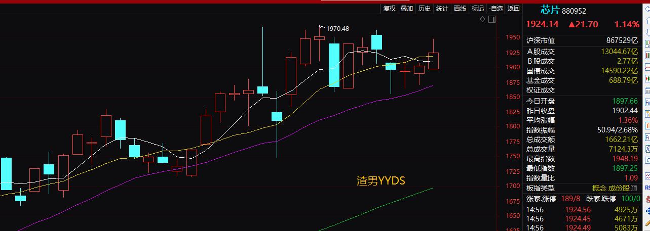 警惕股市新一轮的下跌,次新股回落后市如何