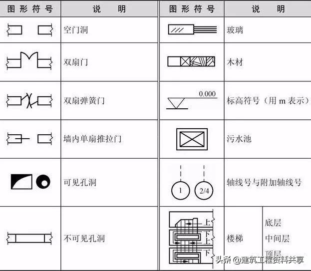 简要说明识读电气接线图的步骤,简述电气照明图识读步骤