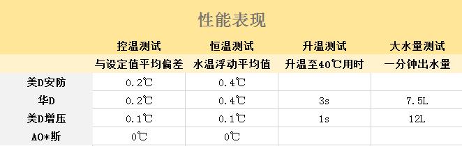 零冷水热水器真的即开即热吗,零冷水和即热式热水器哪个好用