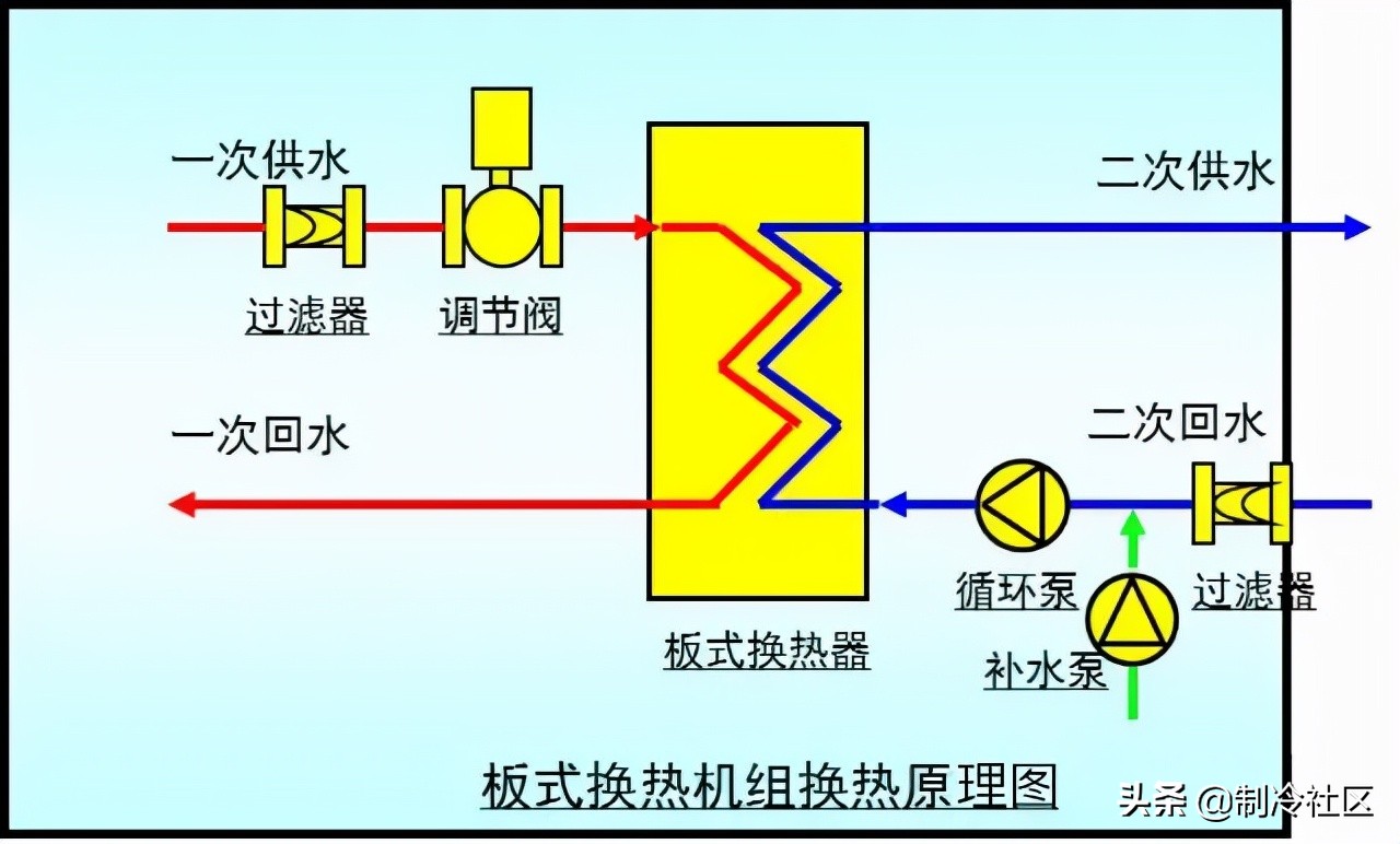 供暖系统图片大全,供热系统分为几类