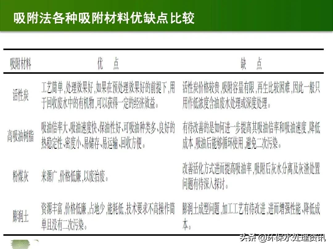 含油废水的水处理技术,含油废水初级处理方法