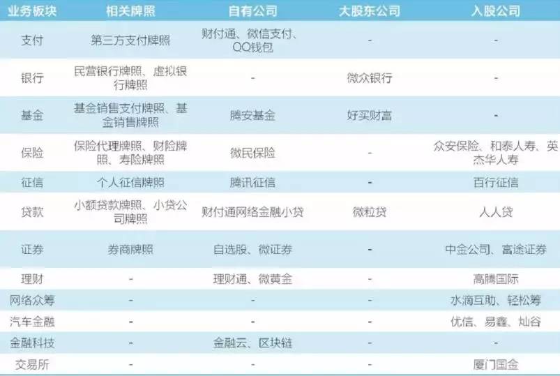 微众银行的利润有多大,腾讯半年净利润