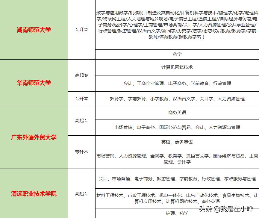 军校毕业没有学位证的补救措施,成考今年毕业没有学位证