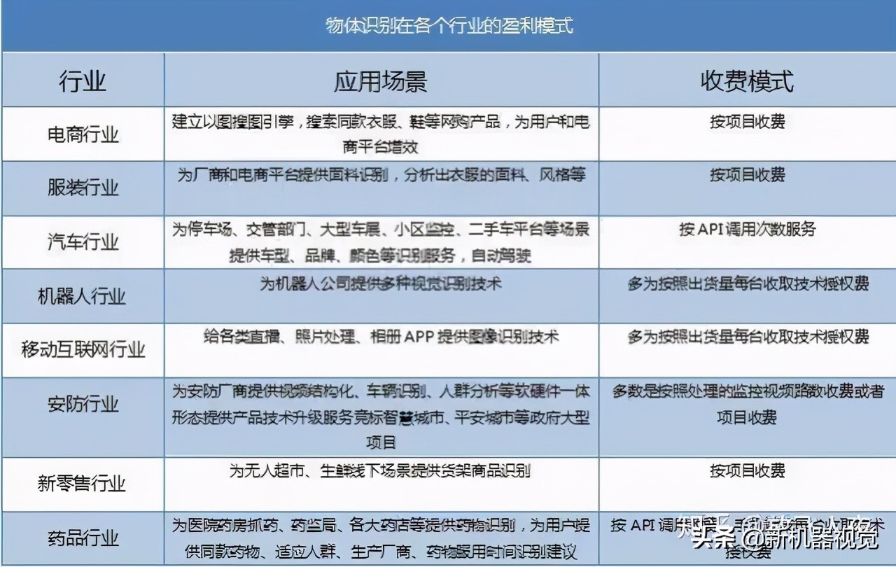 物体识别传感器技术,物体识别与应用