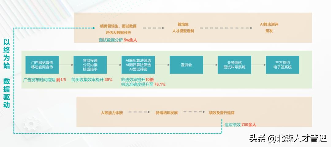 校招筛选简历的方案,校招投递简历技巧是什么