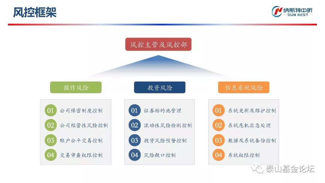 第三届泰山基金论坛,fof峰会泰山