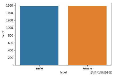 svm支持向量机在生活中的用法,支持向量机svm计算公式