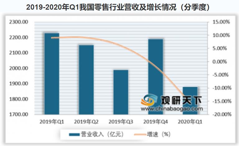 天虹净利润,净利润同比增长60%是什么原因