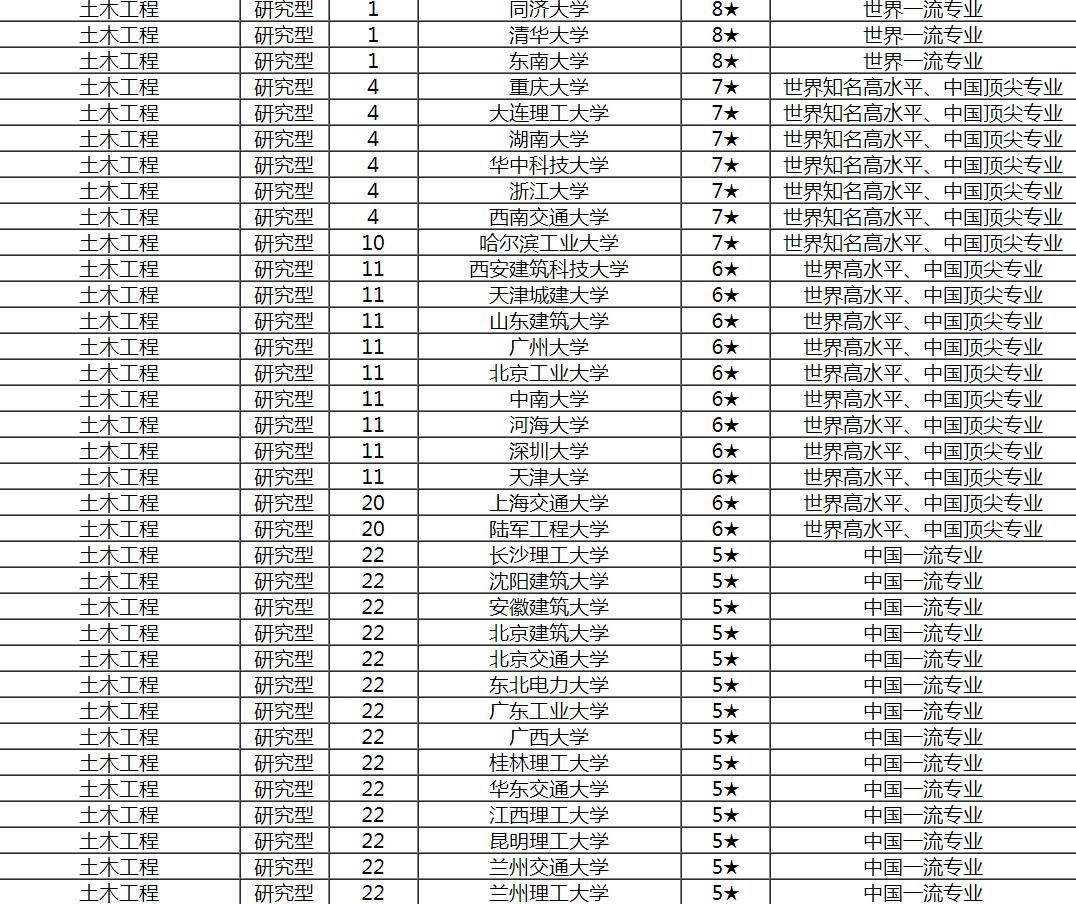 土木专业就是工程造价吗,土木工程学哪个专业最吃香
