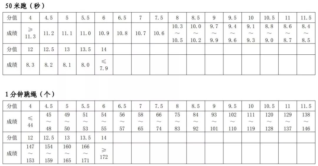 中考体育立定跳远模拟考试,中考体育项目专项训练立定跳远