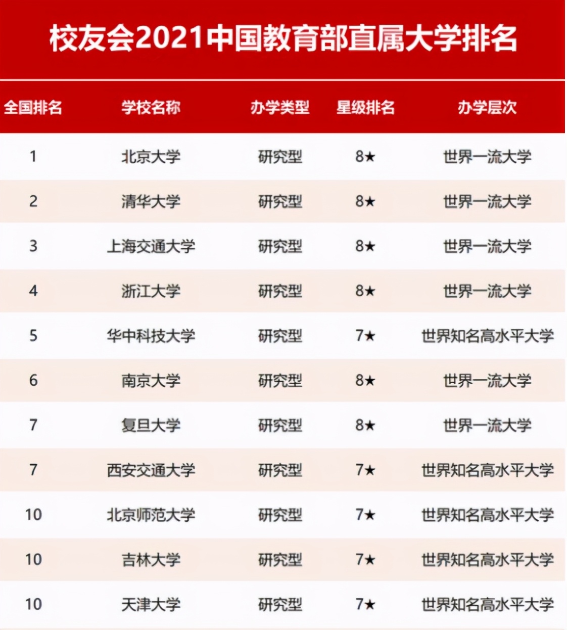 教育部直属大学最新排名,教育部直属各大学排名