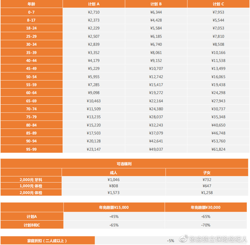 msh高端医疗保险,msh健康险怎么样
