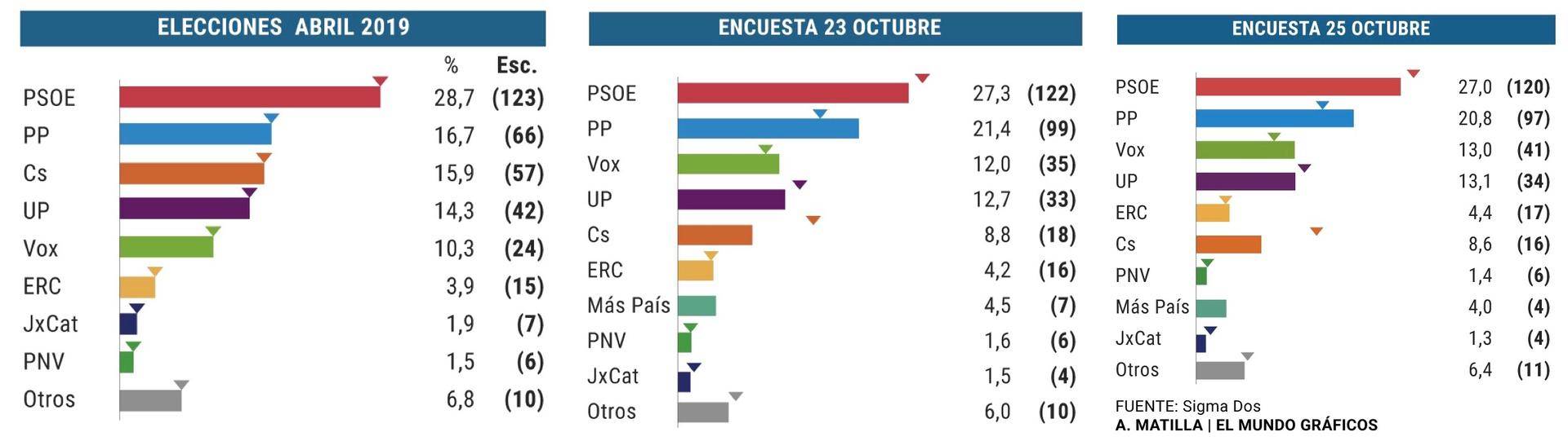 西班牙法西斯遗体找到了吗,西班牙牺牲军人葬礼