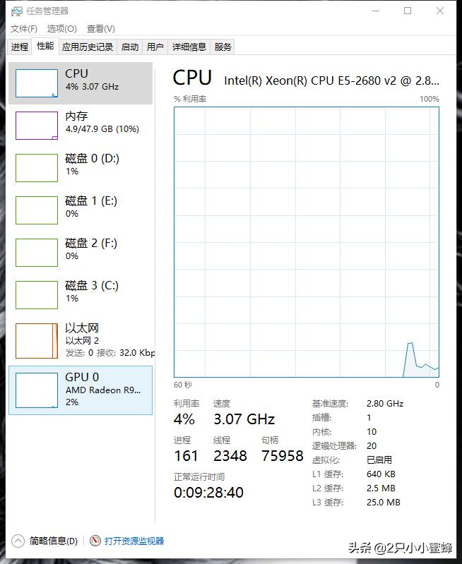 讯景r93804g,讯景r9280x显卡