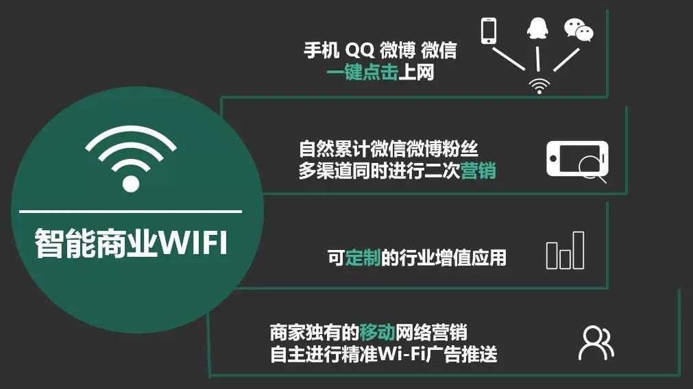 悦牙云疫情期间诊所营收增长办法