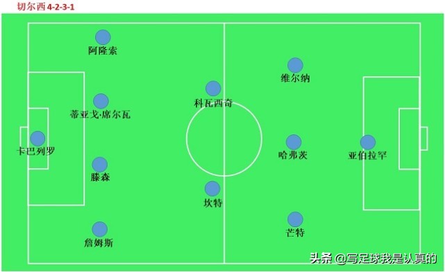 切尔西到底多可怕,切尔西的逆天之路