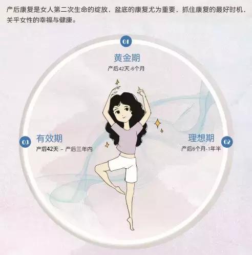产后42天至1年，是改善“幸福肌”的最佳时间