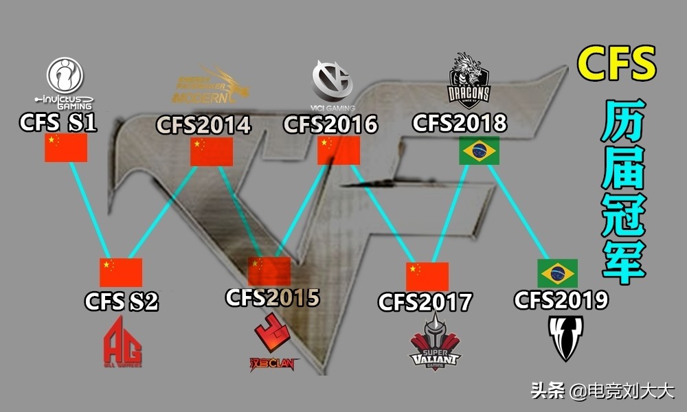 穿越火线请外援一事遭观众口诛笔伐、喝倒彩，中国CF不需要
