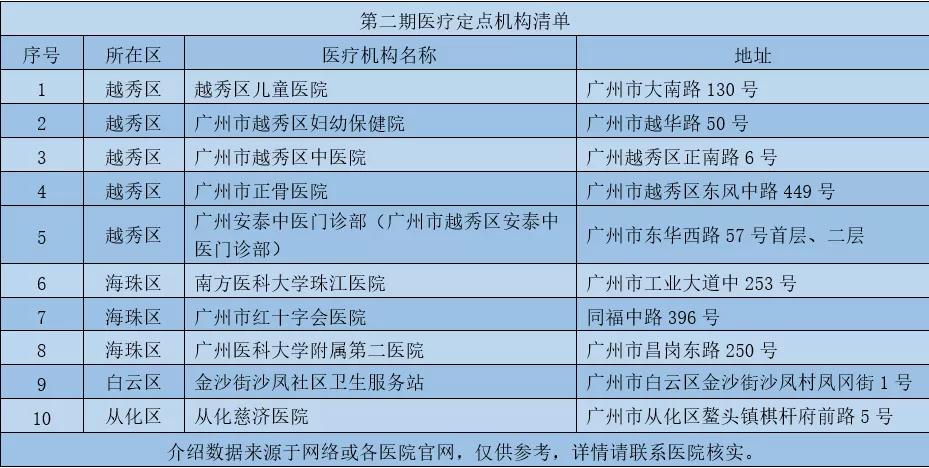 康复中心国家补助申请流程,康复机构国家扶持吗