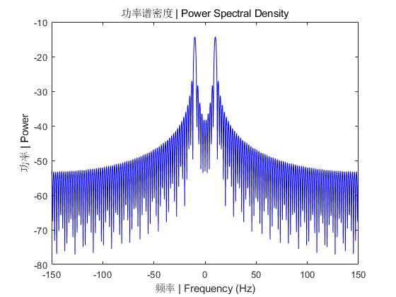 如何用fft绘制真正的频谱图像,如何用matlab画fft频域图