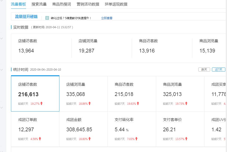 拼多多怎么开直通车和爆款,拼多多爆款可以加sku吗