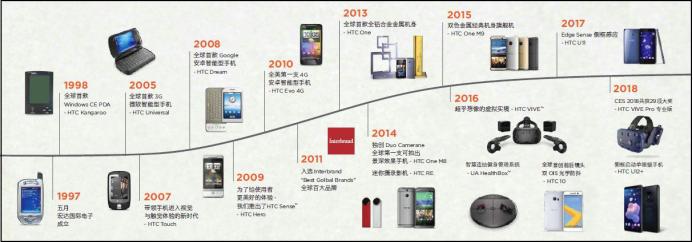 htc官方手机,htc官方声明