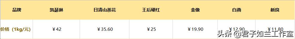 什么高筋面粉最适合做面包,哪款高筋面粉做面包好