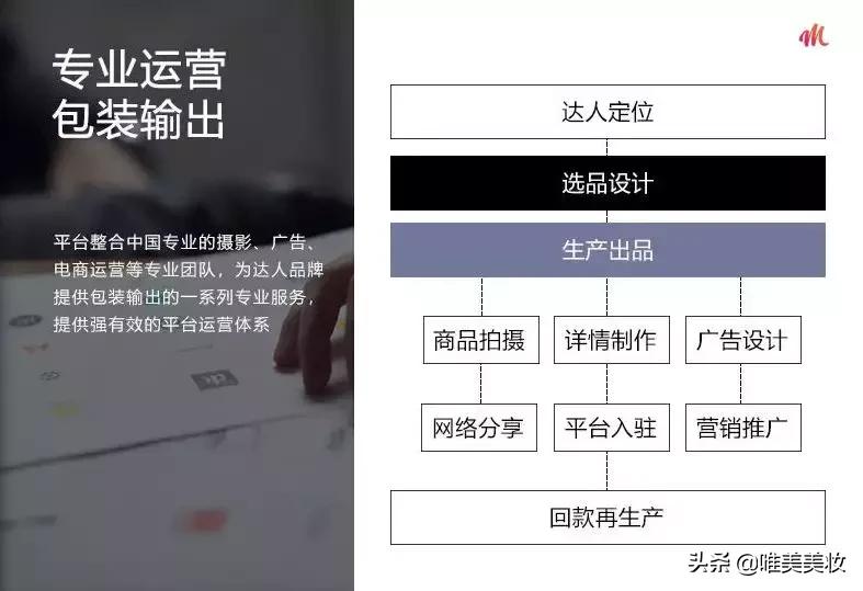 唯美OEM/ODM一站式服务，帮助达人随心所欲定制属于自己的产品！