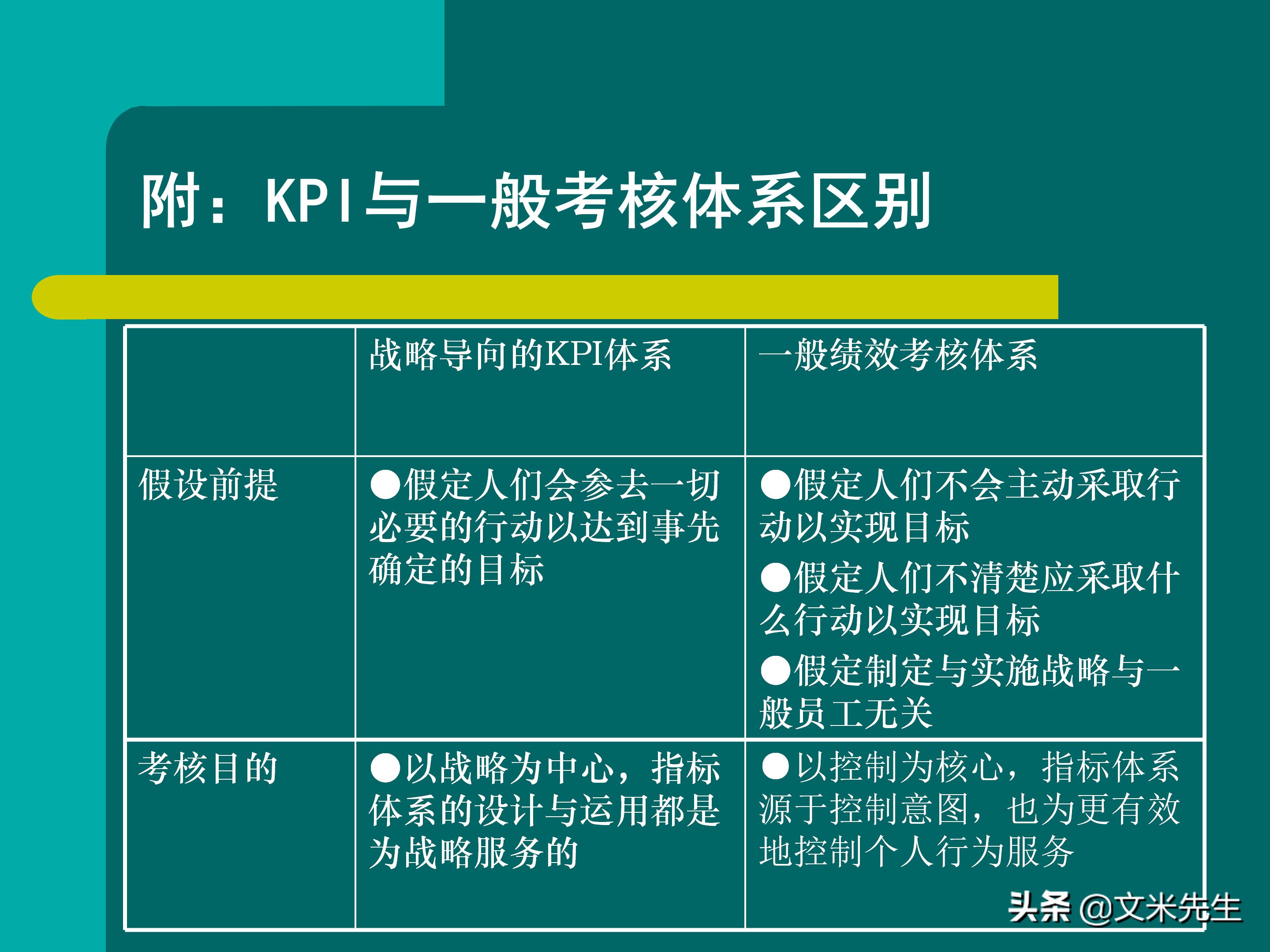 KPI体系建立的三种方式，57页关键绩效指标体系的建立与选择
