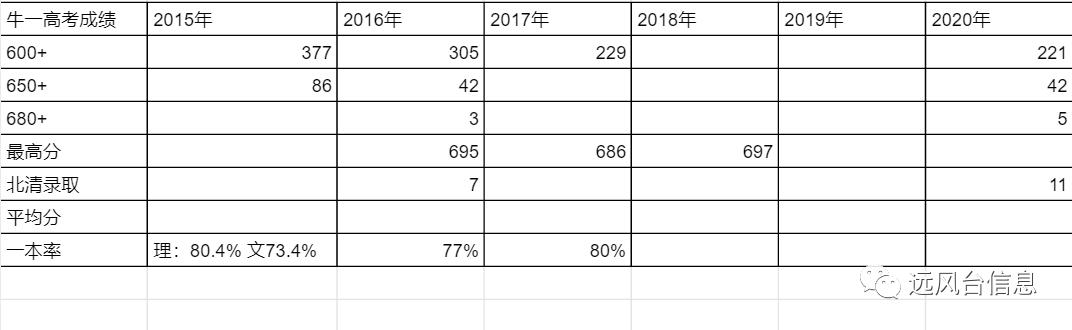顺义区重点高中排名,北京顺义高中有哪些