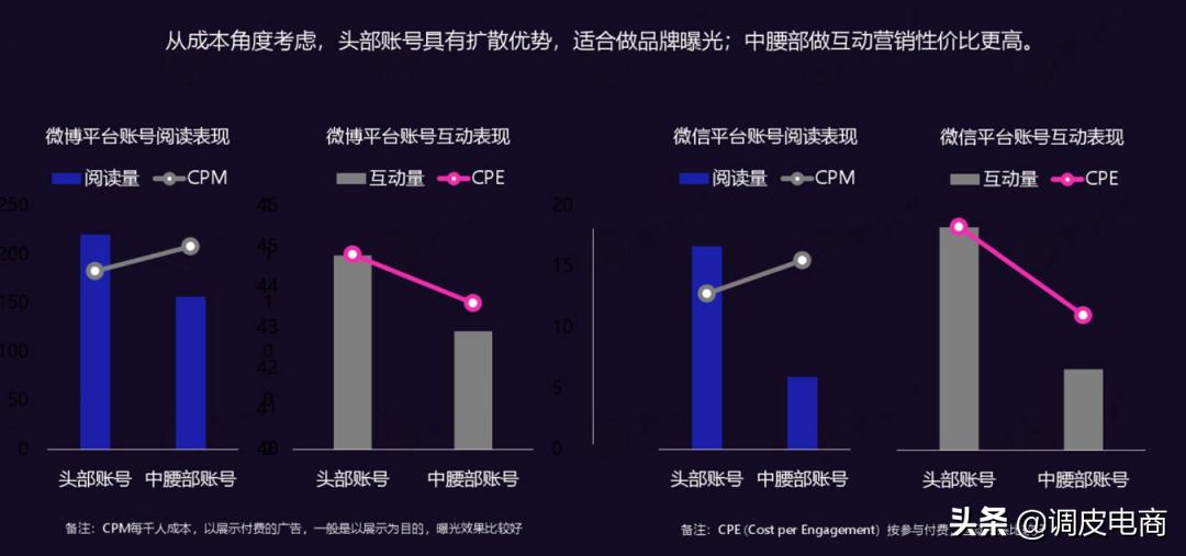 60%的短视频广告投给了中腰部，头部主播为啥不吃香了？