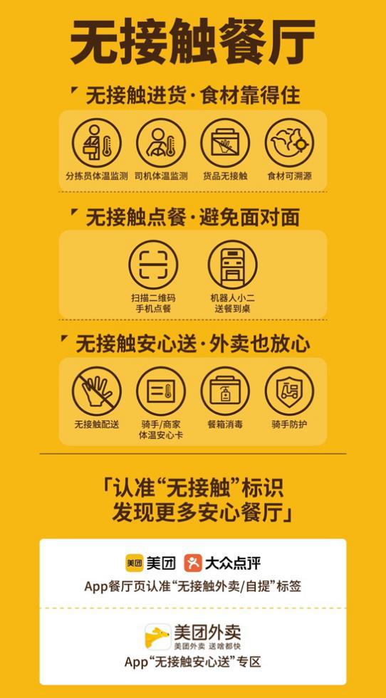 无接触餐厅点餐,无接触新型餐饮