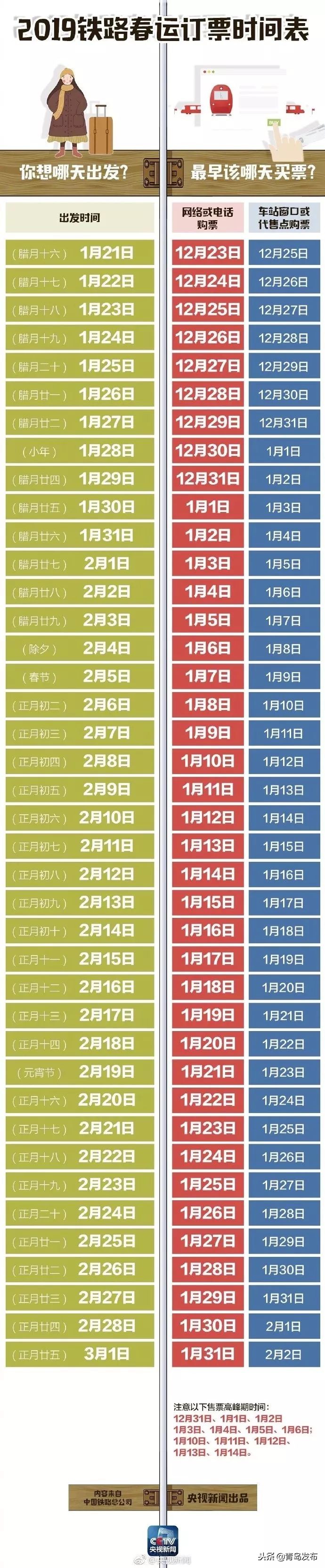 春运购票日历及春运抢票全攻略 (春运大潮抢票攻略)
